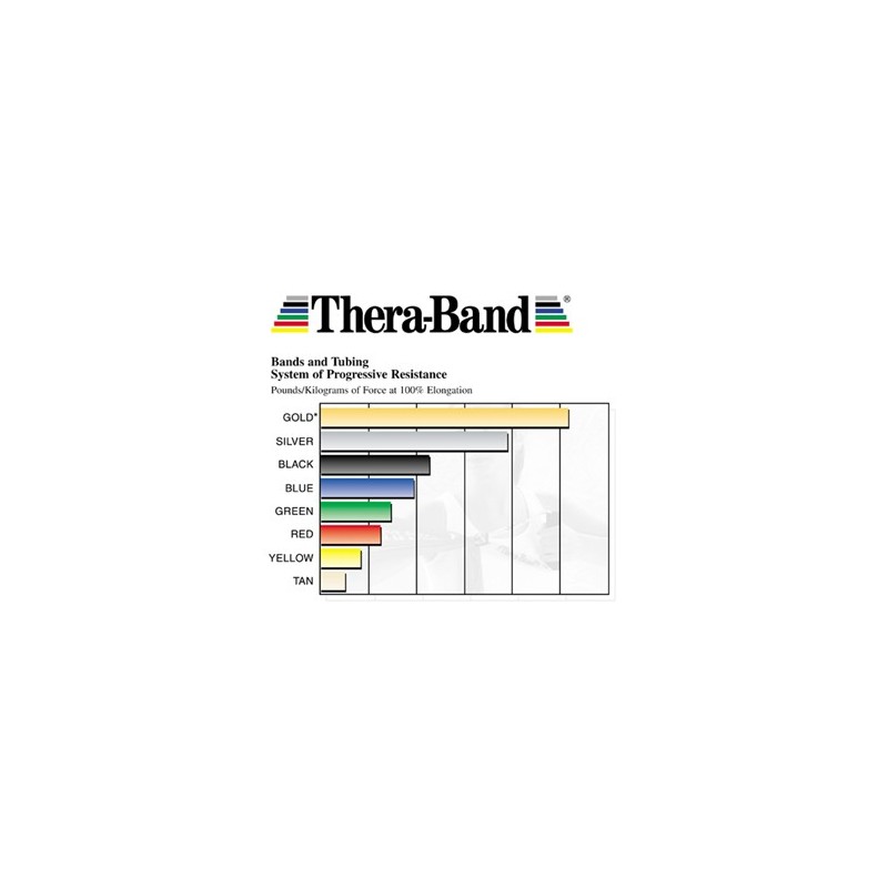 Red resistance discount band weight equivalent